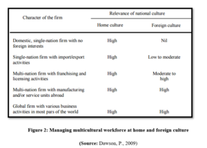 5T5Z0026 Managing Across Cultures Assignment Sample