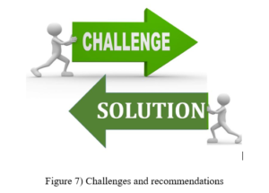 BST190 Innovation Management Assignment 7