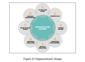 BST190 Innovation Management Assignment Figure 6