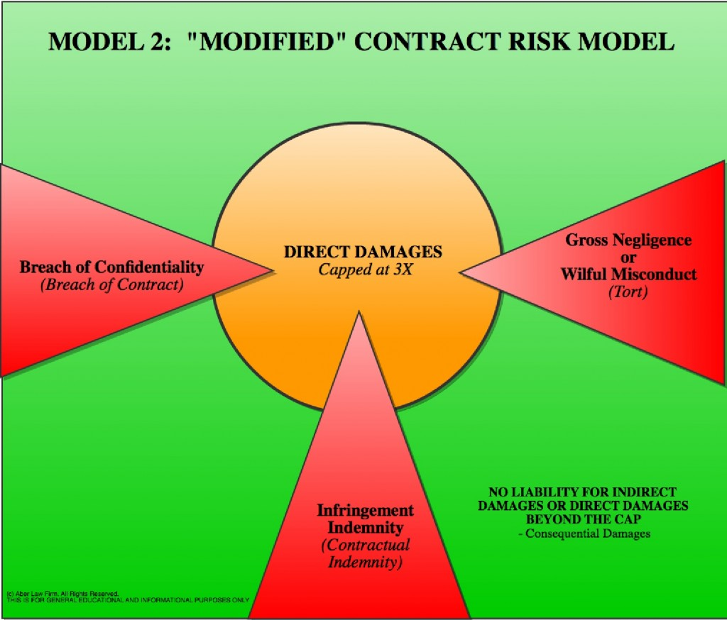 CETM10 Commercial and Contractual Issues in Projects Assignment Sample