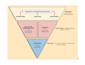 HA3011 Advanced Financial Accounting Assignment