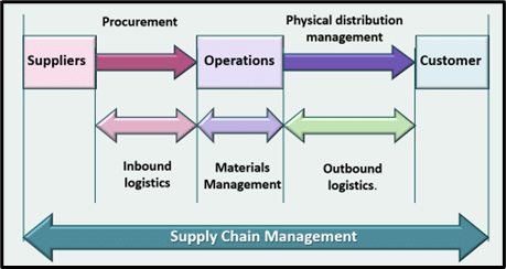 SG7001 Strategy Operations and Partnerships Sample