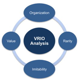 MOD004451 Global Corporate Reorganization Study Sample