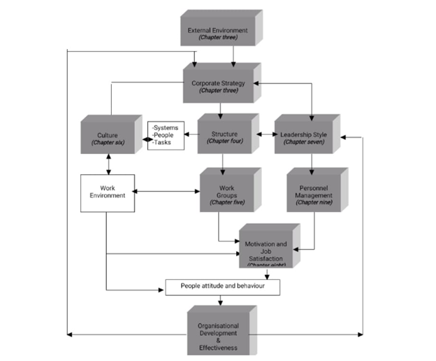 People and organization management Sample