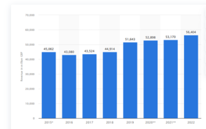  MARKETING and STRATEGY REPORT SAMPLE