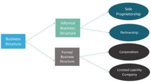 MOD004451 Global Corporate Reorganization Sample