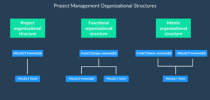 MOD004451 Global Corporate Reorganization 