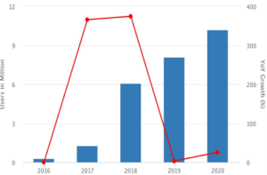 USE OF BUSINESS TOOLS SAMPLE