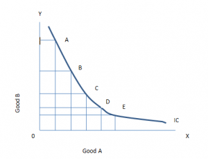 BE274 Managerial Economics Sample