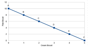 BE274 Managerial Economics Sample