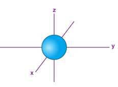 energy levels for quantum numbers