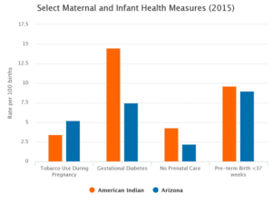 010 ELEMENT HEALTH NEEDS ASSESSMENT SAMPLE