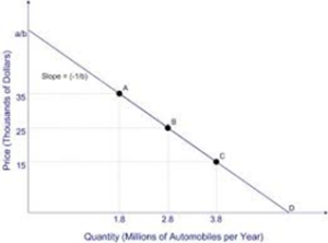 BE274 Managerial Economics Sample