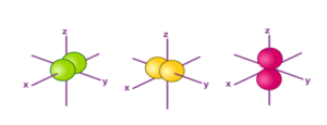 energy levels for quantum numbers