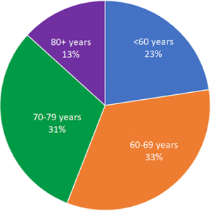 010 ELEMENT HEALTH NEEDS ASSESSMENT SAMPLE