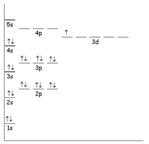 energy levels for quantum numbers