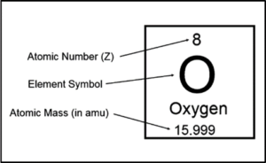 energy levels for quantum numbers