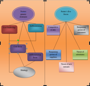 USE OF BUSINESS TOOLS SAMPLE