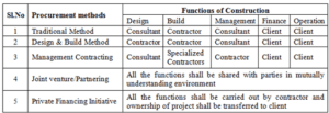 TC70020E ADVANCED CONSTRUCTION PROCUREMENT