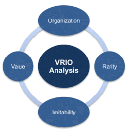 Global Strategic Management Sample