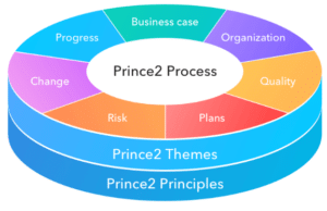 MOD004451 Project Management Sample