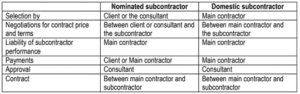 TC70020E ADVANCED CONSTRUCTION PROCUREMENT