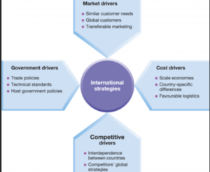 Global Strategy and Sustainability Assignment Sample Yip framework of Zara,