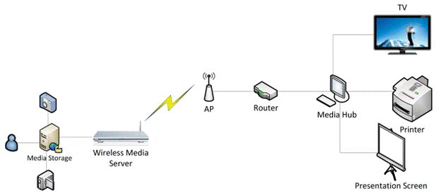 Appendix 1 Wireless fountain coding - 7COM1076 Wireless Mobile and Multimedia Networking