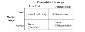 BAHRM 3 Business Plan Assignment Sample