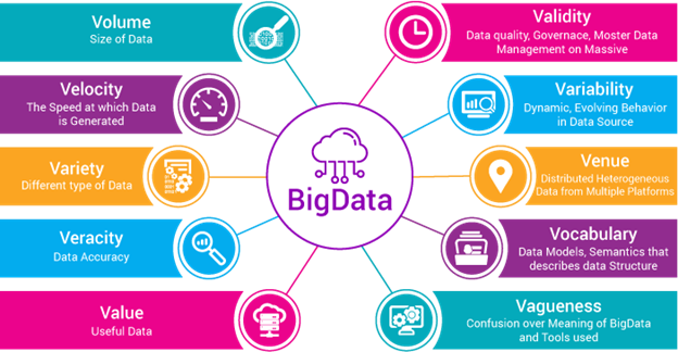 Big Data Analysis -BE275 Global Supply Chain and Operations Management Assignment Sample