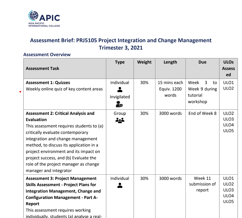 PRJ5105 Project Integration and Change Management Assignment Sample 2024