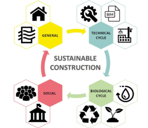A PROFESSIONAL PERSPECTIVE ON SUSTAINABILITY 