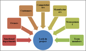 COMP1611 Project Management Sample