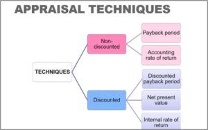 AAF044-6 Accounting and Finance Sample