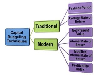 AAF044-6 Accounting and Finance Sample