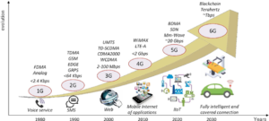 CE902 Project Proposal Spring term