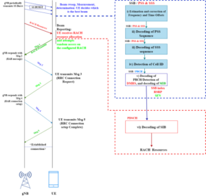 CE902 Project Proposal Spring term