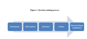 03 Decision Making Assignment