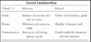 Personal Leadership Development Plan And Portfolio Good Leadership
