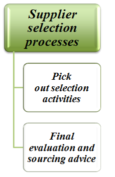 7060MAA Contract Management Assignment Sample 3