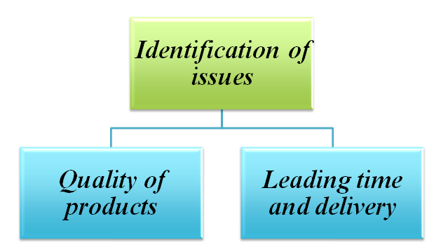 7060MAA Contract Management Assignment Sample 4