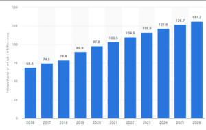 GCM-M04 Strategic Management Net sales of Lidl from 2016 to 2026