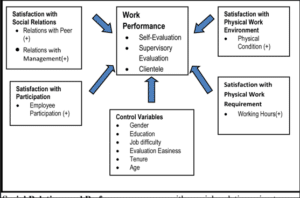 Cross-Management Portfolio Human relations management theory