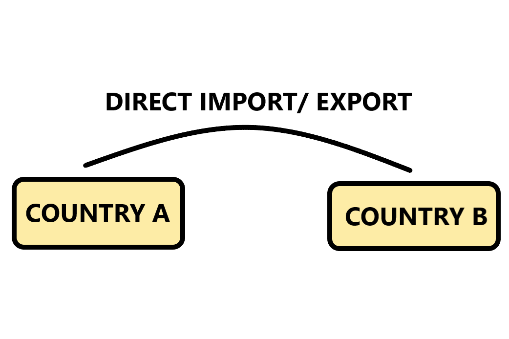 BE489 International Management Assignment Sample 2