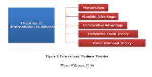 IBM501 International Business Assignment