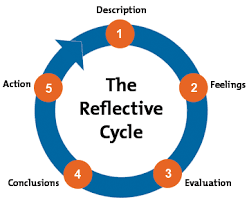 The Reflective Cycle of Gibbs - HR7004 Mental Wealth