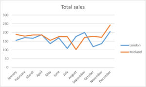 BUSI49150 Business Analytics and Intelligence Sample