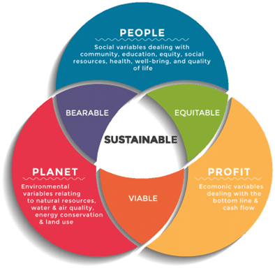 Sustainable Supply Chains Sample