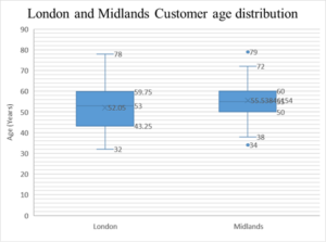 BUSI49150 Business Analytics and Intelligence Sample