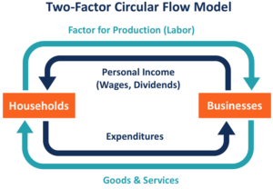 MOD3327 Economics for Business